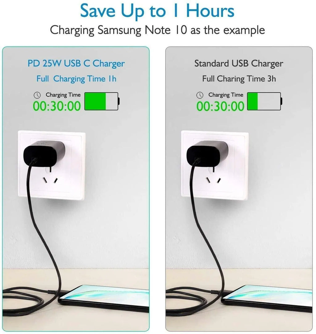 Split-screen infographic comparing full charging times of PD 25W USB C Charger versus standard USB charger.