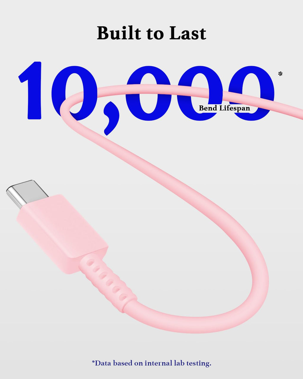 25W USB C Charger 2-Pack with 6FT Cable - PD3.0 Fast Charging