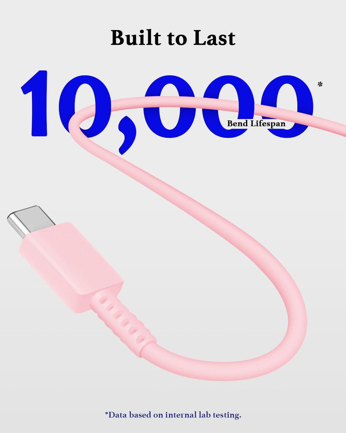 25W USB C Charger 2-Pack with 6FT Cable - PD3.0 Fast Charging