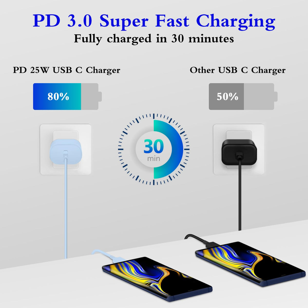 25W USB C Charger 2-Pack with 6FT Cable - PD3.0 Fast Charging