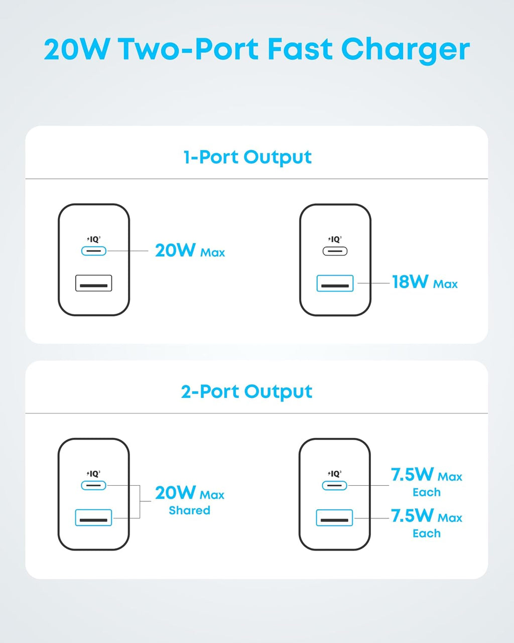 Anker Phone Charger, 20W USB C Charger Block, Type C Charger Fast Charging