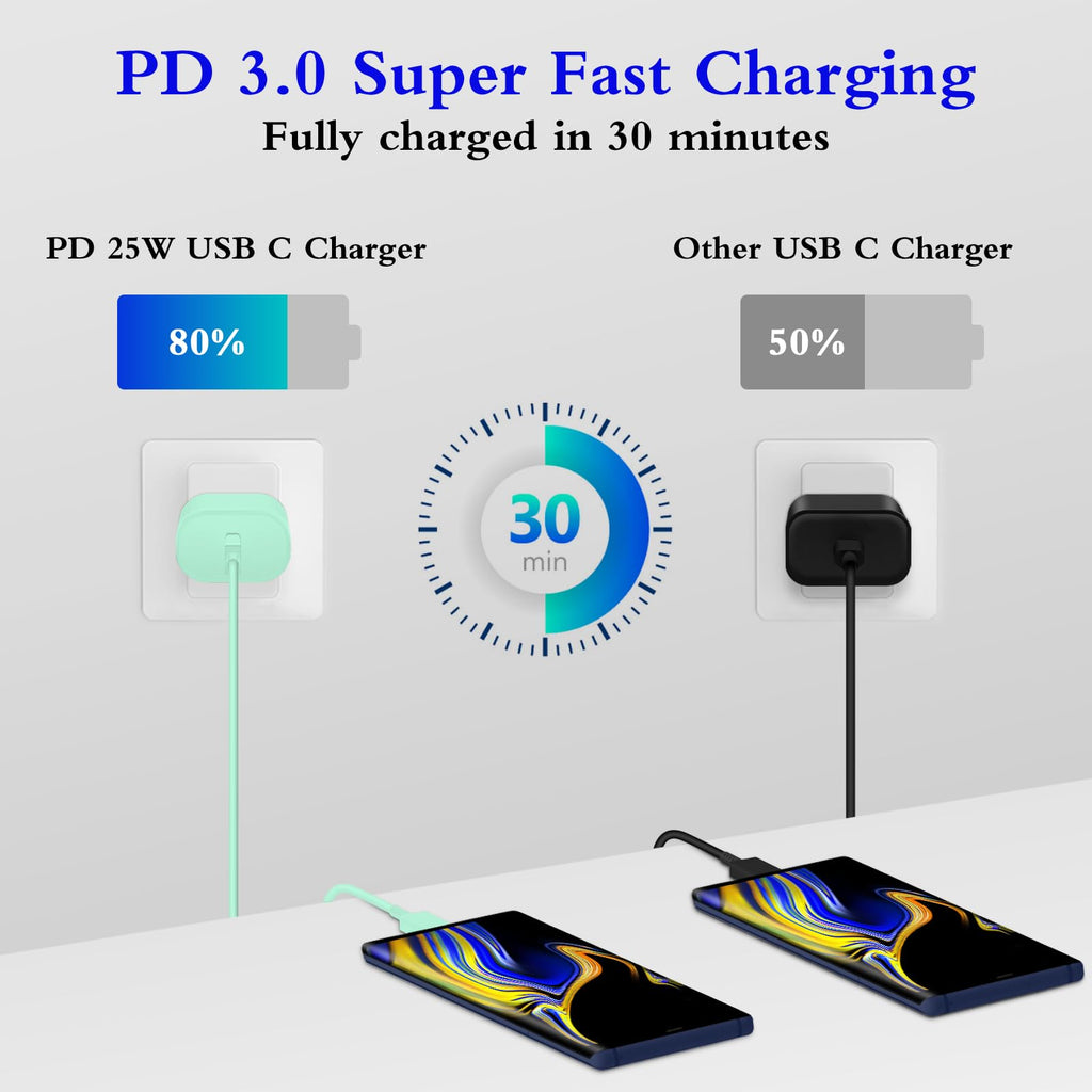 25W USB C Charger 2-Pack with 6FT Cable - PD3.0 Fast Charging