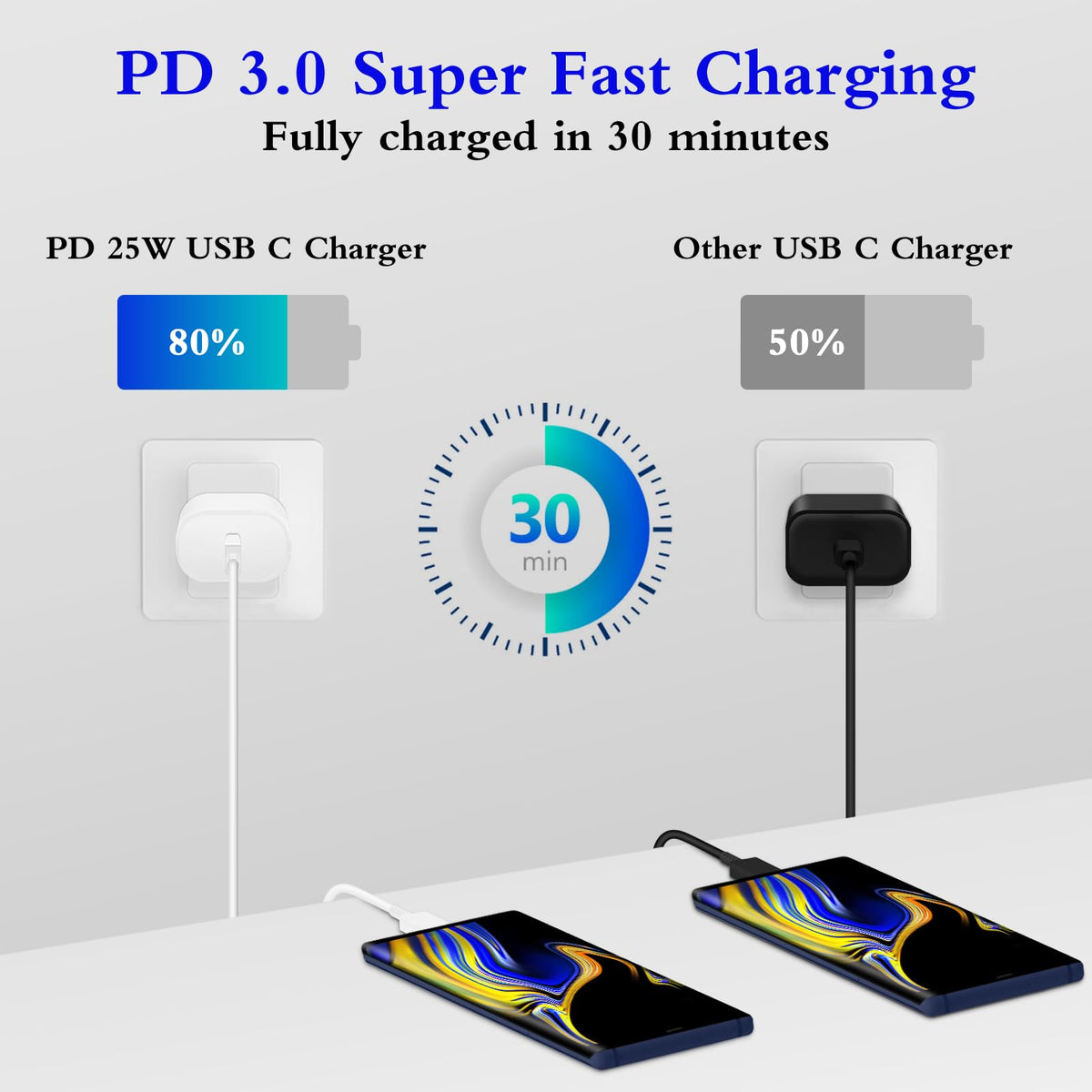 25W USB C Charger 2-Pack with 6FT Cable - PD3.0 Fast Charging