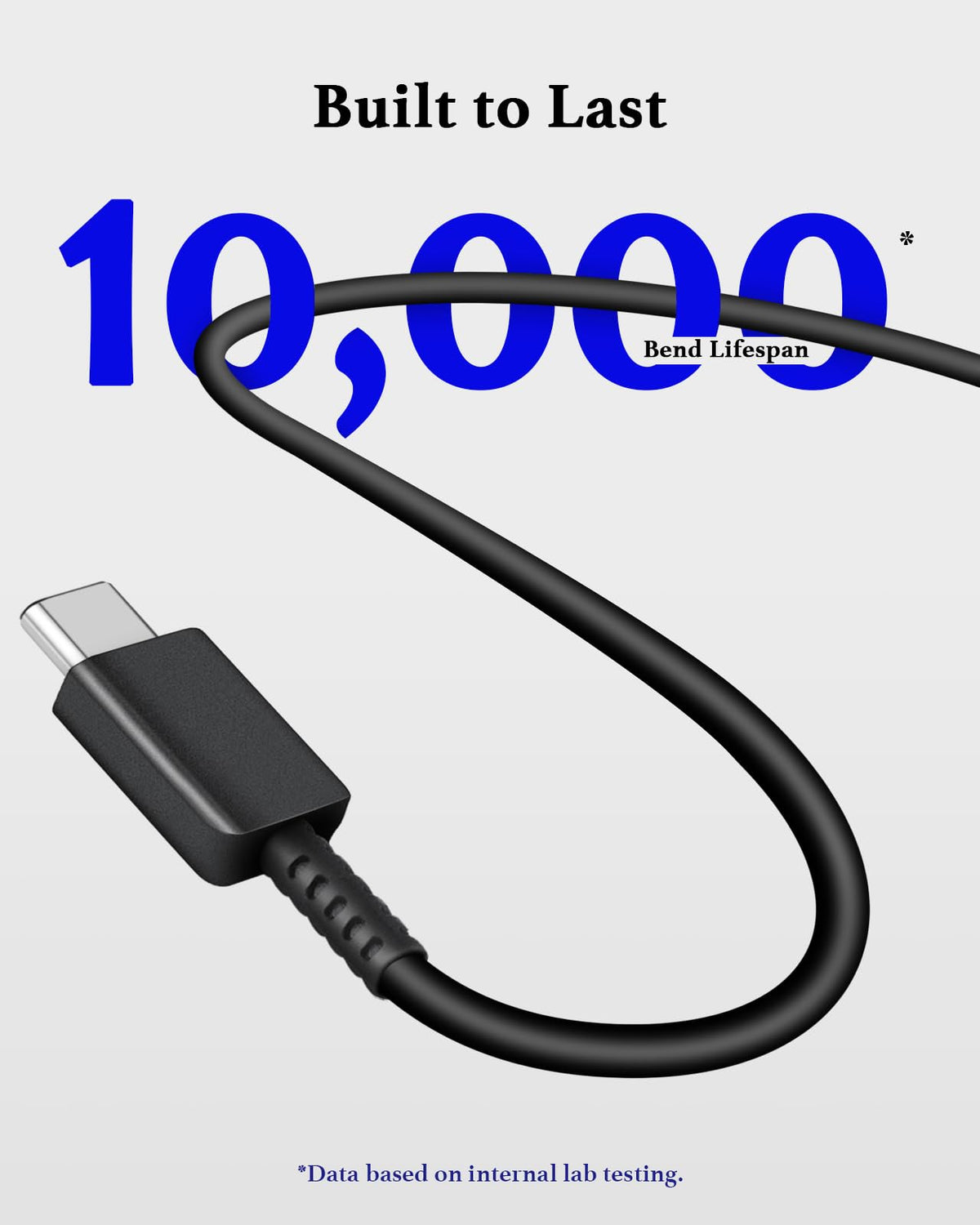 25W USB C Charger 2-Pack with 6FT Cable - PD3.0 Fast Charging