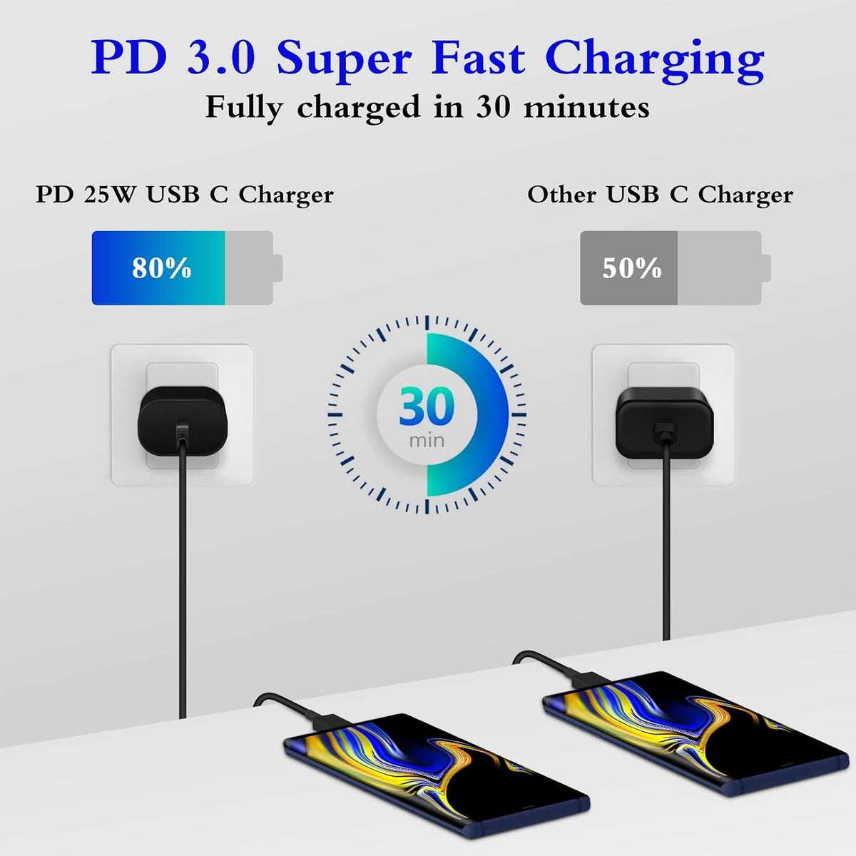 25W USB C Charger 2-Pack with 6FT Cable - PD3.0 Fast Charging