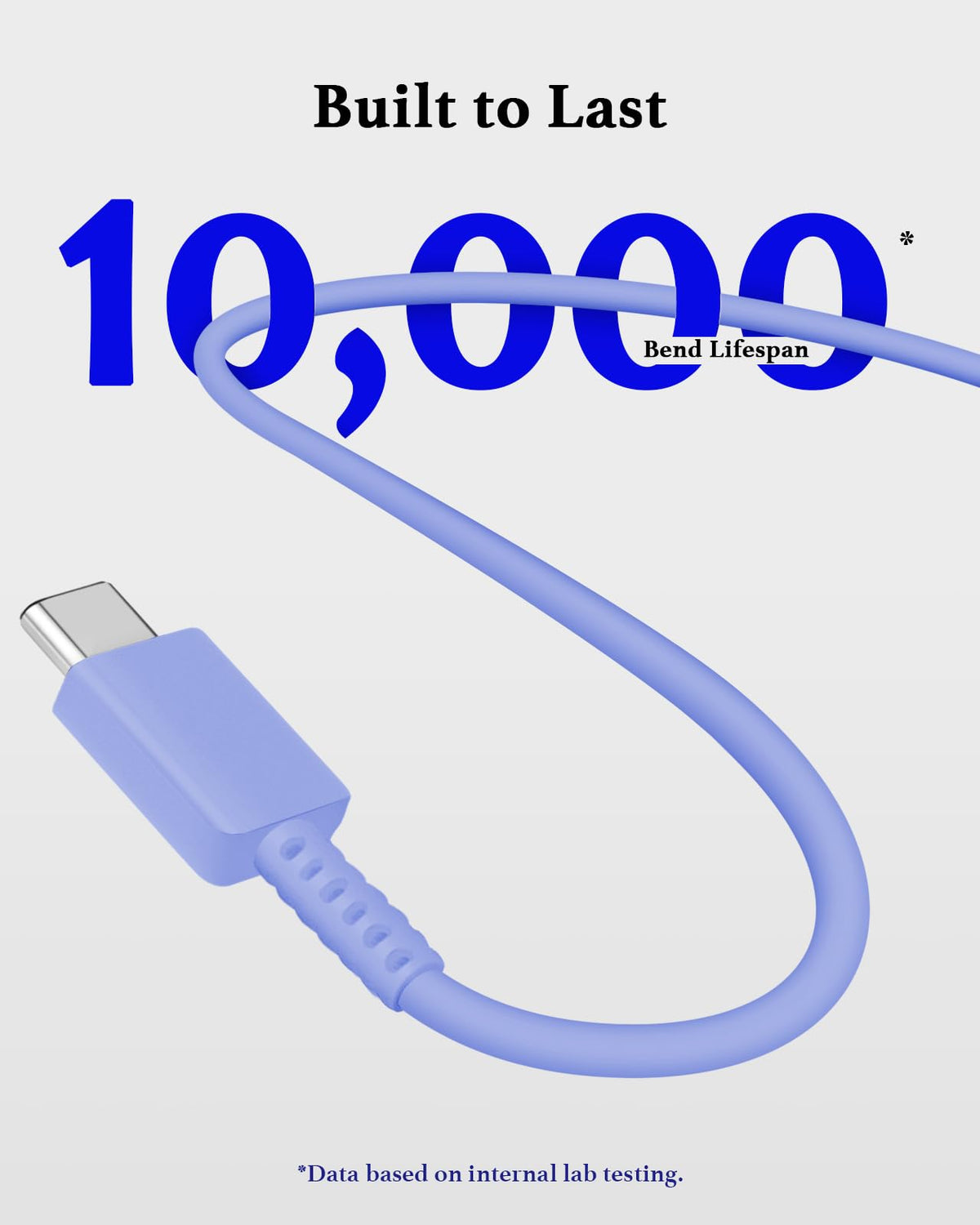 25W USB C Charger 2-Pack with 6FT Cable - PD3.0 Fast Charging